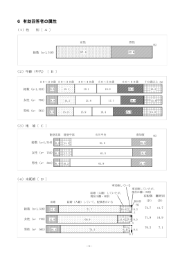 回答者の属性（PDF：227KB）