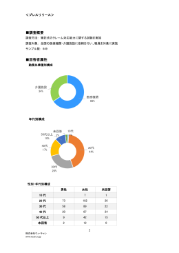 調査概要 回答者属性 - 株式会社ウィ・キャン
