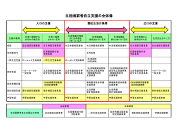 生活困窮者自立支援の全体像（PDF：55KB）