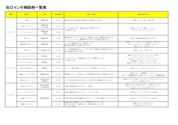 詳細はこちらへ - 谷口インキ製造