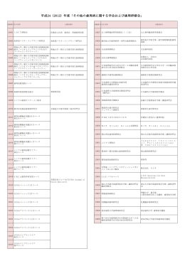 平成24（2012）年度「その他の歯周病に関する学会