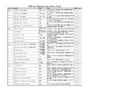 TRX for Waseda Univ Swim Team