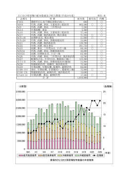 早期高糖、多収、耐倒伏性