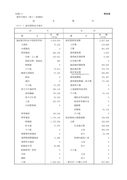 平成25年度 博多港の財政収支報告