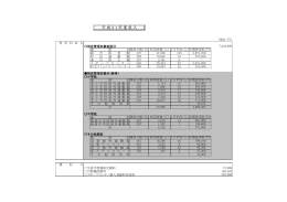 平 成 2 1 年 度 収 入