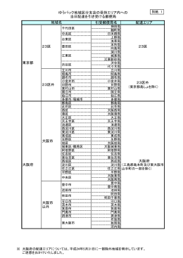 別紙1 ゆうパック地域区分支店の受持エリア内への当日配達を