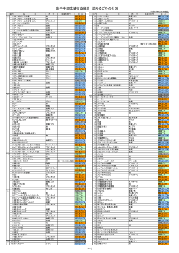岩手中部広域行政組合 燃えるごみの分別