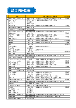 品目別分別表