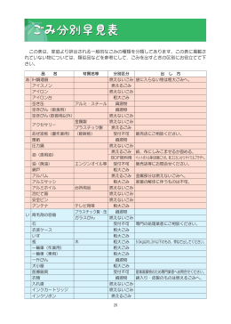 ごみ分別 早見表(PDF 335.5KB)
