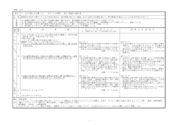 - 1 - 理科 6年 単元 1 ものの燃え方を調べよう 4月（12時間） 【A(1)燃焼