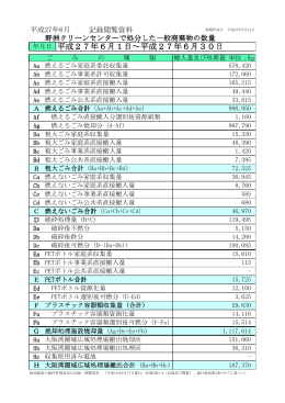 年月日 平成27年6月1日～平成27年6月30日