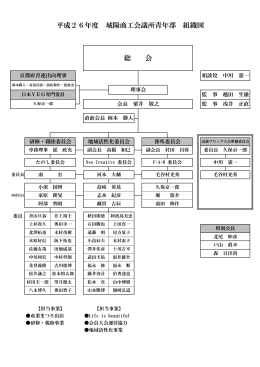 組織図 - 京都府商工会議所連合会