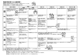気胸手術を受けられる患者様へ