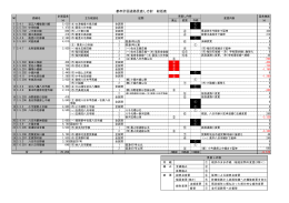 都市計画道路見直し方針 総括表 (ファイル名:houshinsoukatuhyou