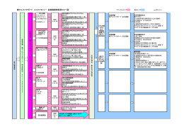 アルファサポート エコファクトリー 産業廃棄物処理フロー図 2012.09.01