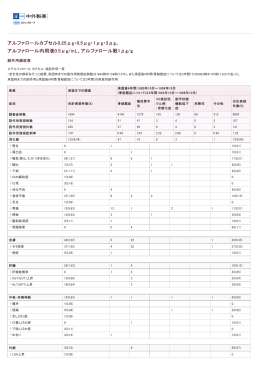 アルファロールカプセル0.25&mu;g・0.5&mu;g・1&mu;g・3&mu;g、 アルファロール内用液