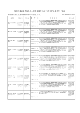 阿波市建設業者指名停止措置要綱等に基づく指名停止業者等一覧表
