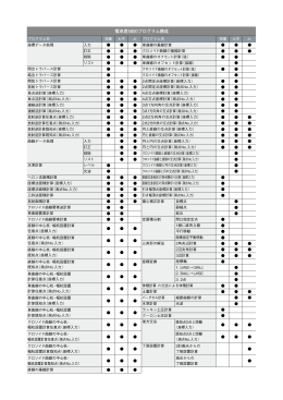 比較表