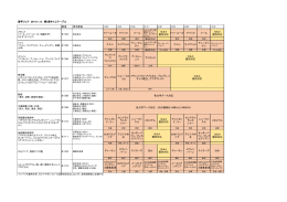 留学フェア 2014.11.12 第2部タイムテーブル 教室 担当教員