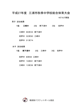 結果 - 横須賀バスケットボール協会