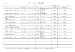 平成27年4月1日