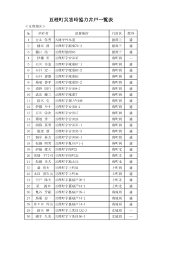 亘理町災害時協力井戸一覧表
