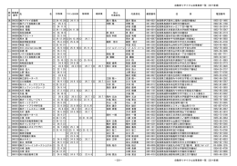 自動車リサイクル法事業者一覧（五十音順） 区 分 事業者 番号