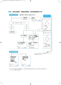 Lab Waste Separation Guide: Infectious, Experimental, Solid Reagents