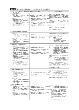 図表 1 行政とNPOとの協働が進まない5つの理由と背景、基本的な対策