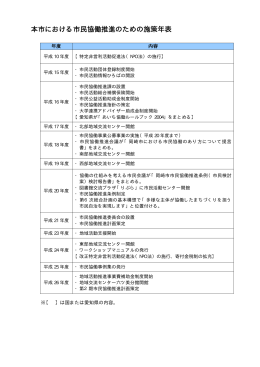 本市における市民協働推進のための施策年表