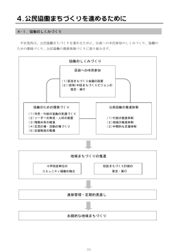 公民協働まちづくりを進めるために