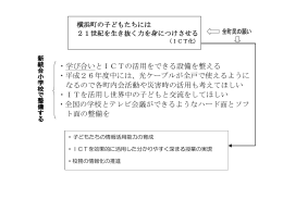 ・学び合いとICTの活用をできる設備を整える ・平成26年度中には