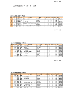 2014 是里カップ 第1戦 結果