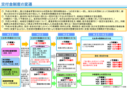 交付金制度の変遷