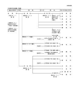 市町村の変遷一覧表