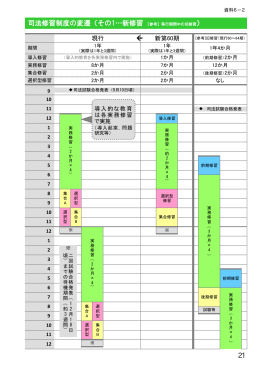 司法修習制度の変遷（その1&hellip;新修習 ［参考］移行期間中の旧修習） &larr;