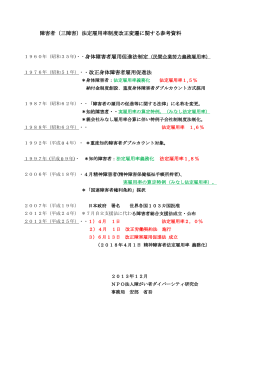 障害者（三障害）法定雇用率制度改正変遷に関する参考資料