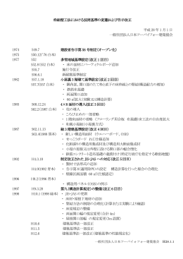 枠組壁工法における技術基準の変遷および告示改正 平成27 年9 月1 日