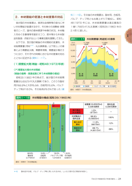 2．木材需給の変遷と木材産業の対応 - 林野庁
