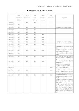 規格の変遷（セメントの品質規格）