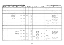 13．石巻広域都市計画区域の変遷（PDF:115 KB）