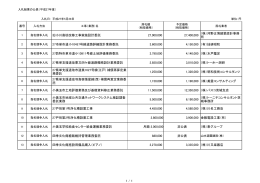 旧小川高校改修工事実施設計委託 27,000,000 27,400,000 （株）河野