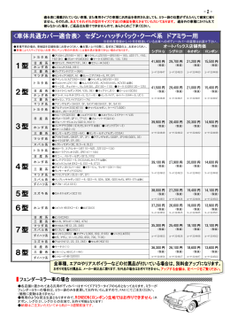 1型 2型 3型 4型 7型 8型