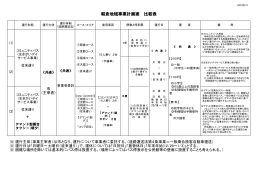 朝倉地域事業計画案 比較表