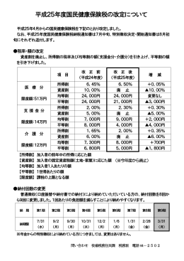 平成25年度国民健康保険税の改定について