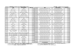 サザナミインコ標準価格表 - さざなみいんこどっとこむ