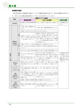 （景観計画より抜粋）(PDF文書)