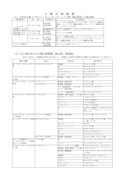 2 微 生 物 農 薬