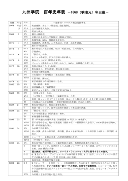 九州学院 百年史年表