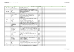 国立情報学研究所 学認クラウド（仲介サービス）チェックリスト 初版（1.0